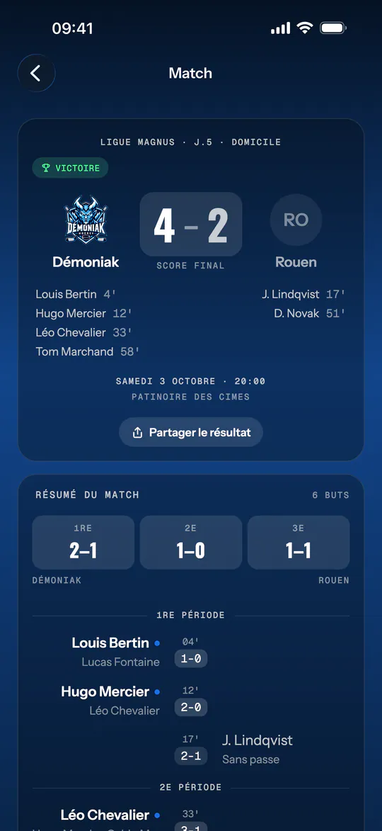 Écran de l'app (Démoniak Hockey) : Match joué (résumé). Résultat 4–2, buteurs des deux équipes, score par période et résumé chronologique des buts.